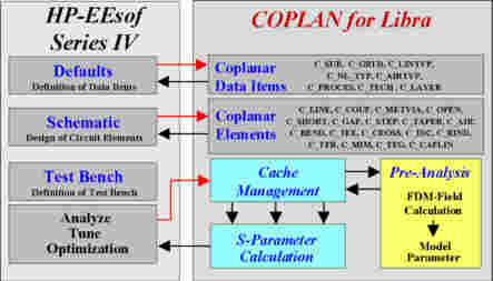 Library Structure of COPLAN