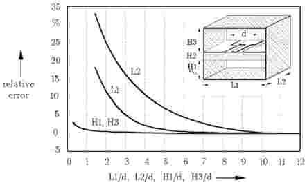 Effect of Shielding on Equivalent Capacitances