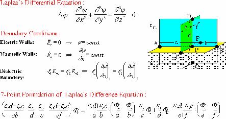 FD Formulation of Laplace Equation